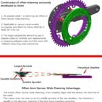 Stone Round AERO Colorful Chainring Inward 4mm Offset 110BCD 1x for Shimano 105 R7100 UT R8100 DA R9100 R9200 5800 6800 9000 Road Bike 12s 12 Speed