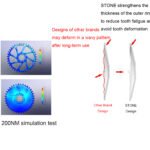 Stone Bike Chainring for AXS Flattop T-type Chain 12S 3mm Offset Direct Mount Round for Sram X0 XX SL 26t To 40T hollow aero style 8 pins