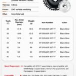 STONE Direct Mount Chainring 6mm offset 3 bolts interface GXP Narrow-Wide Single Chainring for MTB & Gravel Bike (26T-40T)