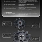 STONE 12-Speed Rear Derailleur Pulley Wheel CNC POM Jockey Wheel | Built for Shimano 12-Speed Chains