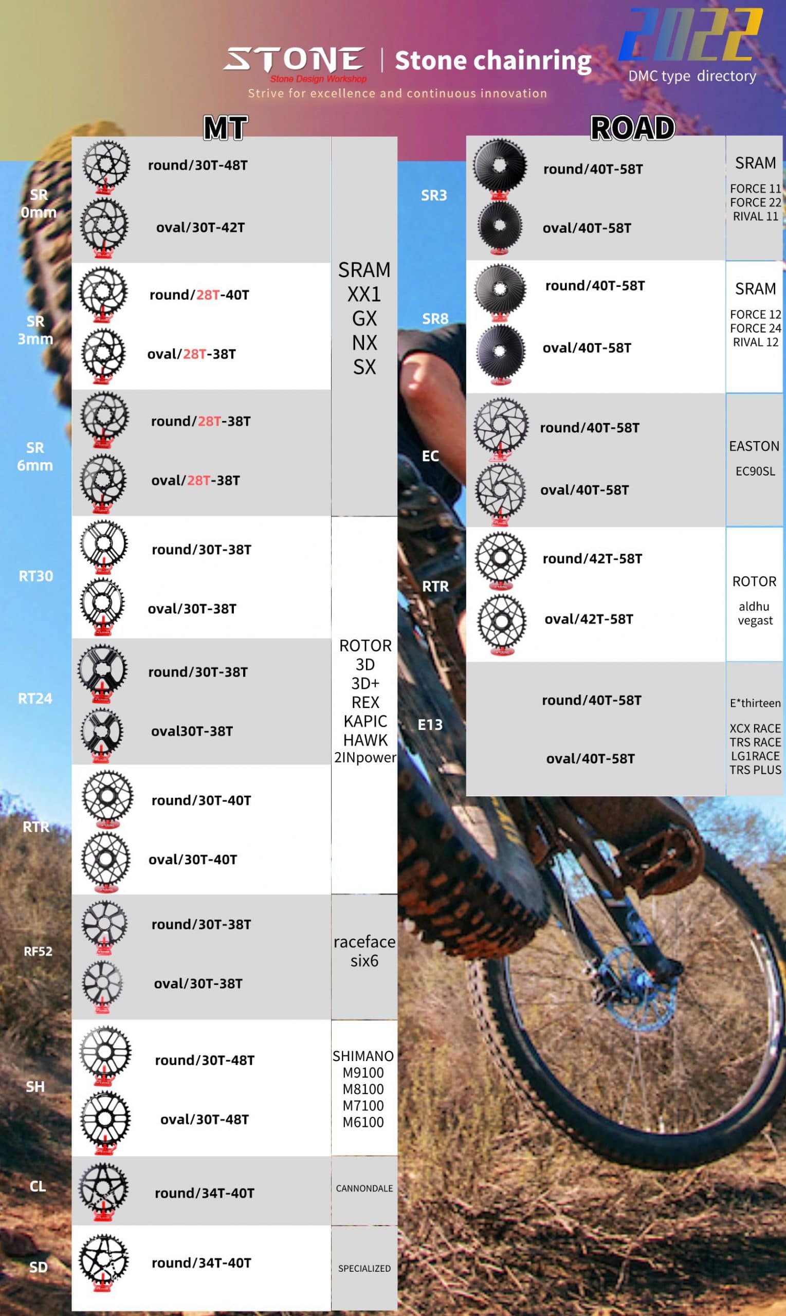 Stone Chainring Catalogue Brochures