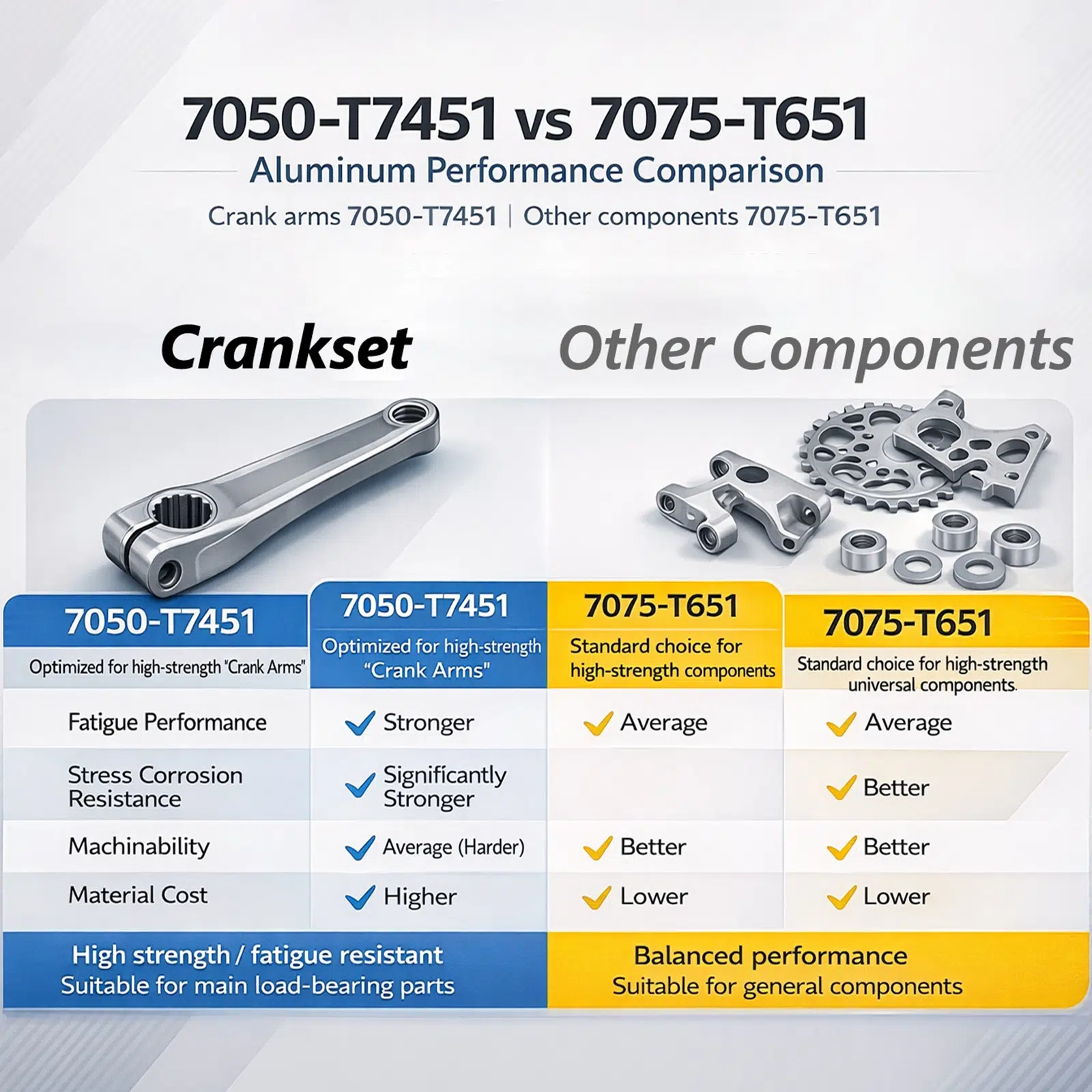 Stone MTB Bike Crankset 28.99mm DUB 8 Bolts Pins Alu 7050-T7451 150 155 160 165 170 175mm Crank for AXS T-type flattop XX1 29mm bike STONEDW XPLR 12s 13s
